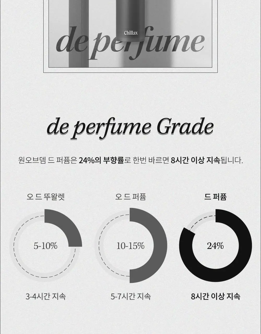 [스치듯 끌리는] 원오브뎀 드 퍼퓸 칠렉스 6.7g 상세페이지 12